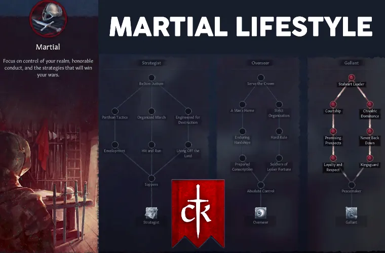 ck3 martial