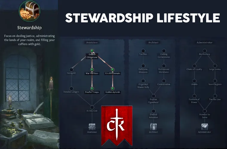 stewardship ck3