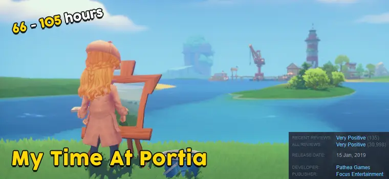 my time at portia length